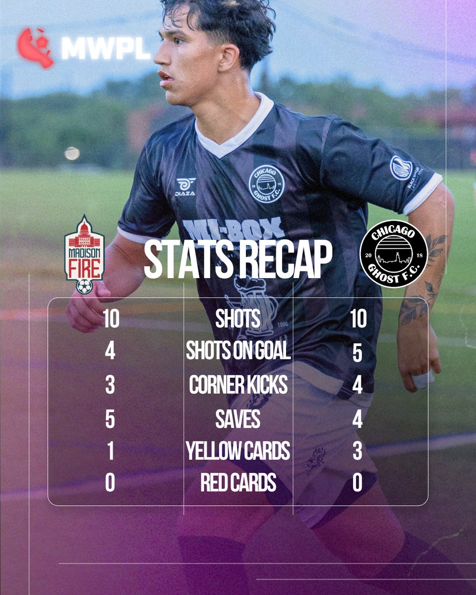 chicagoghostfc's tweet photo. Stats for today’s match are here.

| 0-0 |

#chicagoghostfc | #vamoslasrosas https://t.co/HxklfDbynv