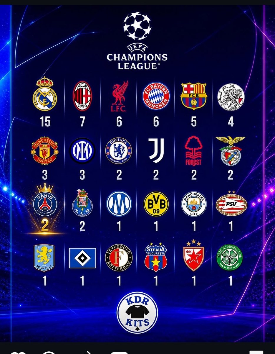 Happyadamfound's tweet photo. Does anyone see @Arsenal on these teams who have one a European trophy 😂😂😂 https://t.co/guFEtavpjY