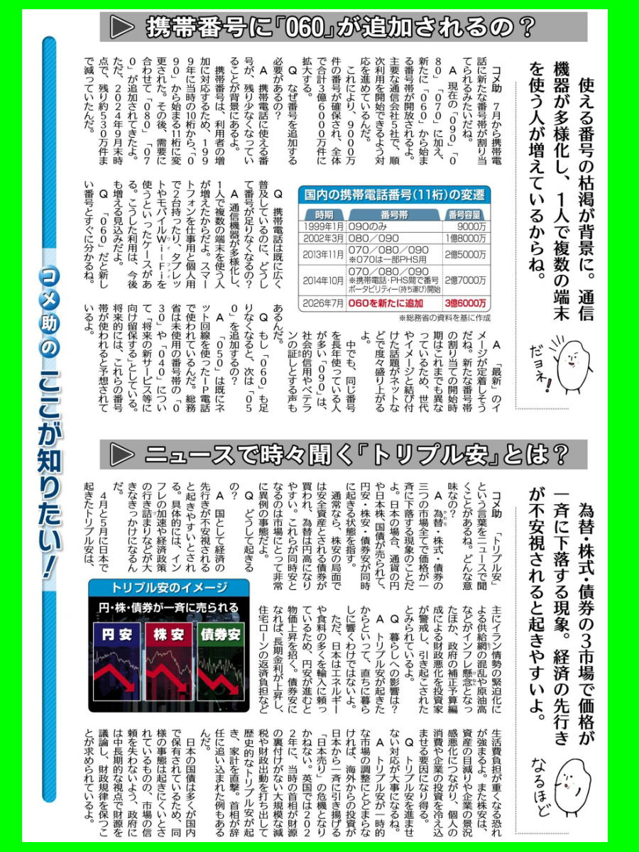 e_seiji's tweet photo. #本日の公明新聞より。#コメ助のここが知りたいシリーズ、です。今回は『携帯番号に「０６０」が追加されるの？』と『ニュースで時々聞く「トリプル安」とは？』の２つのテーマの解説です。
#がんばろう公明党 https://t.co/ki9hUTByAU