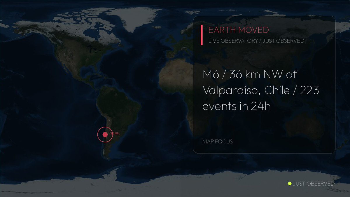 Just_Observed's tweet photo. M6, 36 km NW of Valparaíso, Chile is the strongest earthquake in the current USGS 24-hour feed.
223 earthquakes are listed globally in that window. https://t.co/NZddtlQC1d