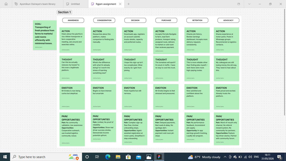 WEB3_ANS's tweet photo. Lately, I’ve been fully immersed in assignments from USER RESEARCH to CUSTOMER JOURNEY MAPPING.

It’s been a whirlwind, but I want to give a huge shoutout to @TechyJaunt for the guidance that’s keeping me on track in this PM journey. 

Some days back, I got a big push: a customer journey mapping assignment that I poured my energy into. On Monday, I submitted it every step from raw ideas to the final Figma mapping. 

I’ll be sharing that transformation below can’t wait for you all to see how it evolved.

Every week, I’m leveling up—on to week 7!
#PMJourney #TechyJaunt #Figma #Growth 

Before                                                        After