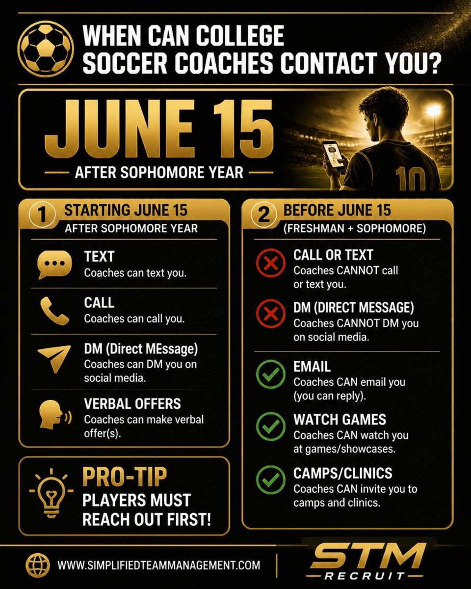 1STM2016's tweet photo. 🚨 The Date You Need to Know: June 15 After Your Sophomore Year 🚨

For most college soccer recruits, this is when recruiting truly begins.

✅ College coaches can call, text, and direct message prospects
✅ Real recruiting conversations start happening
✅ Verbal offers https://t.co/JimYEEWwoP