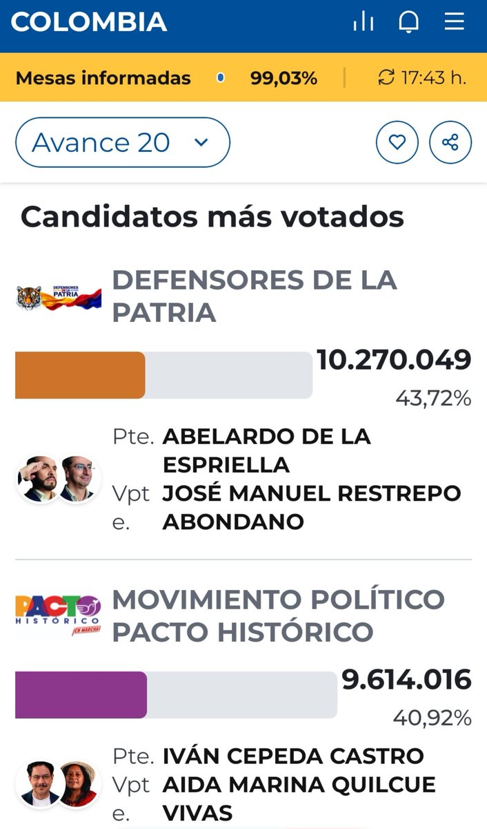 ultimaversion6's tweet photo. #Boletin20 https://t.co/qT5Ms8NuYs