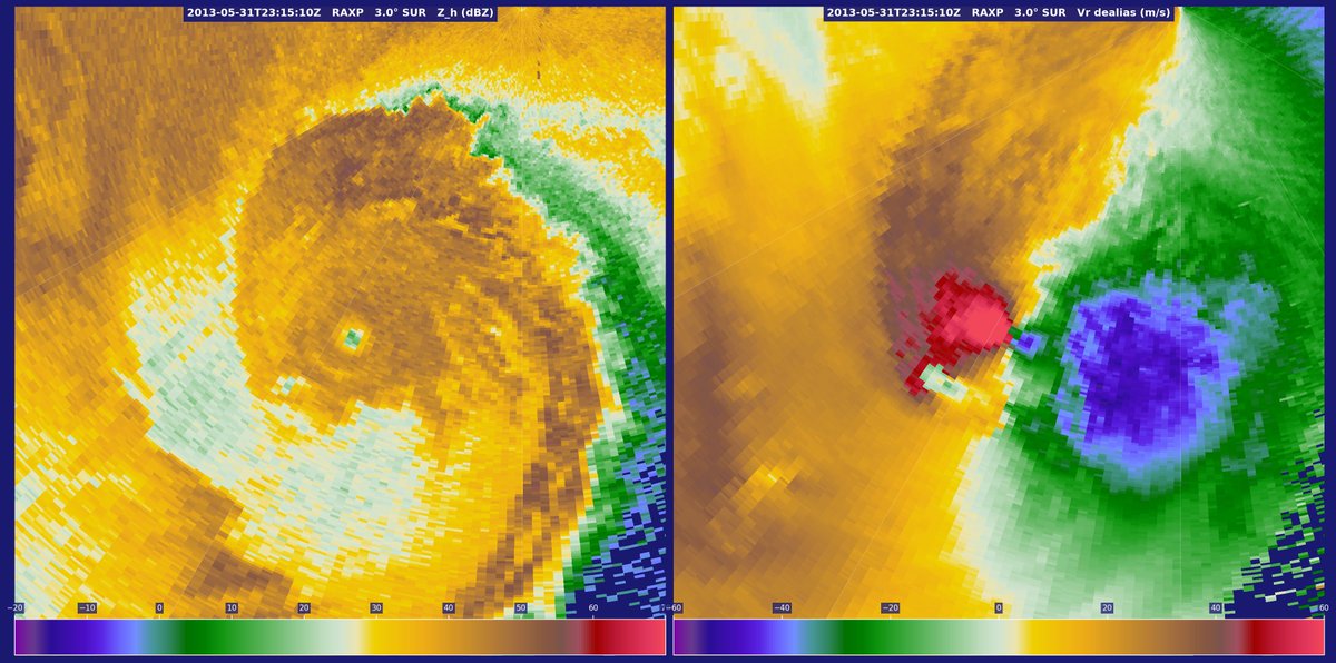dual_pol's tweet photo. 13 years ago today, the extremely erratic and violent El Reno EF3 tornado was captured by many mobile radars, including RaXPol. Tim Samaras, Paul Samaras, Carl Young, and Richard Henderson were storm chasers killed by the erratic nature of the tornado. May they rest in peace. https://t.co/rRJlyD57D4