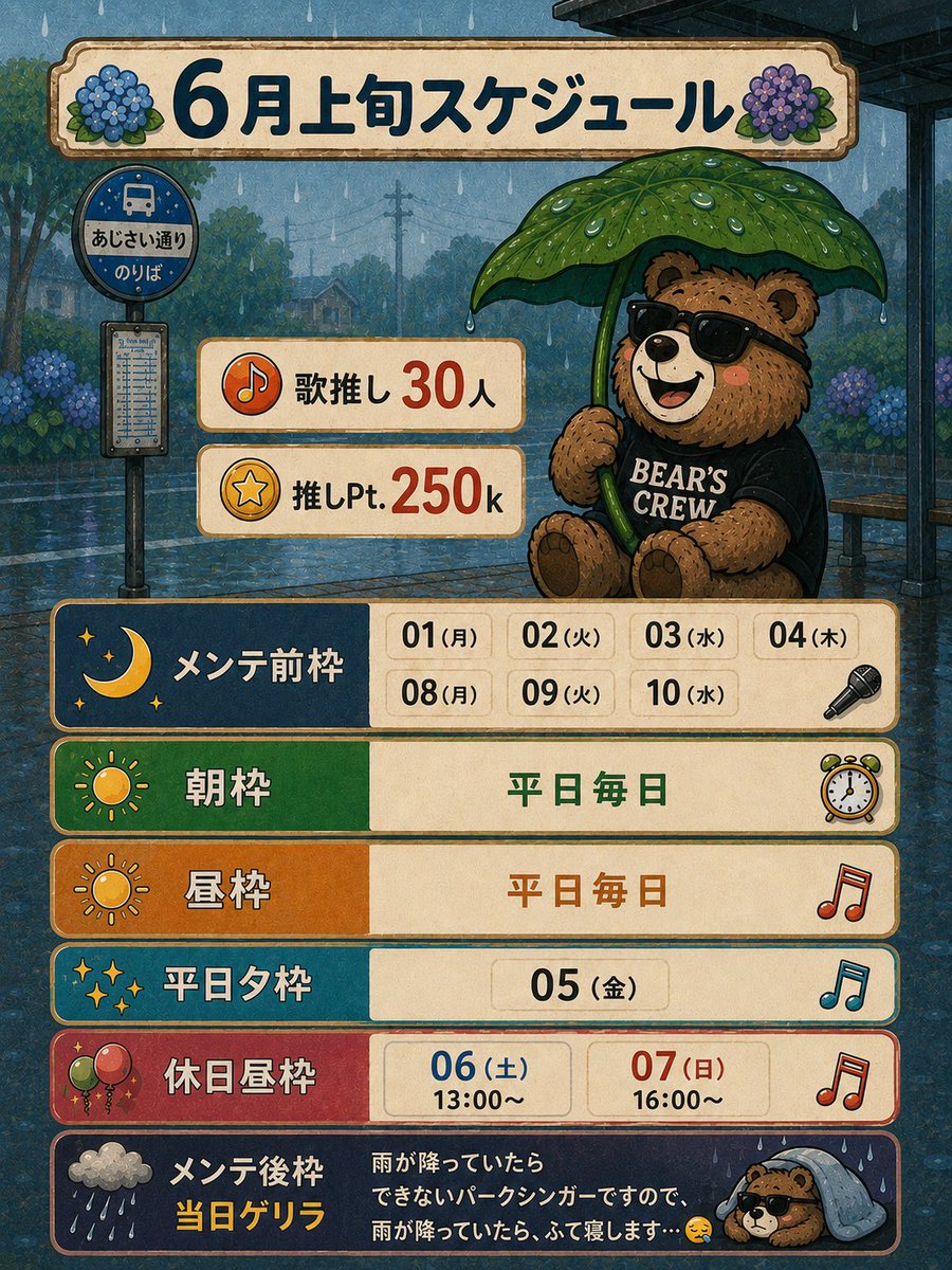 bear_taicho's tweet photo. ５月は半年記念ということで目一杯走らせてもらいました！！
今までで一番配信時間もとれた！！

なにより🌈虹リーグ🌈５２
連れてきてくれてありがとう🫶

お返しはもちろんたくさんみんなに会える時間
帰って来れ��場所を作ることだと思うので
相変わらずの多忙隊長だけどよろしくね😌 https://t.co/MP8RBqk8C6