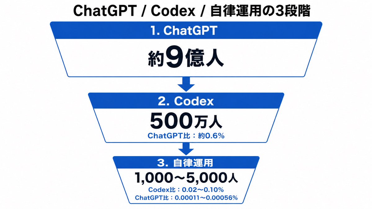 朱雀 | SUZACQUE tweet media