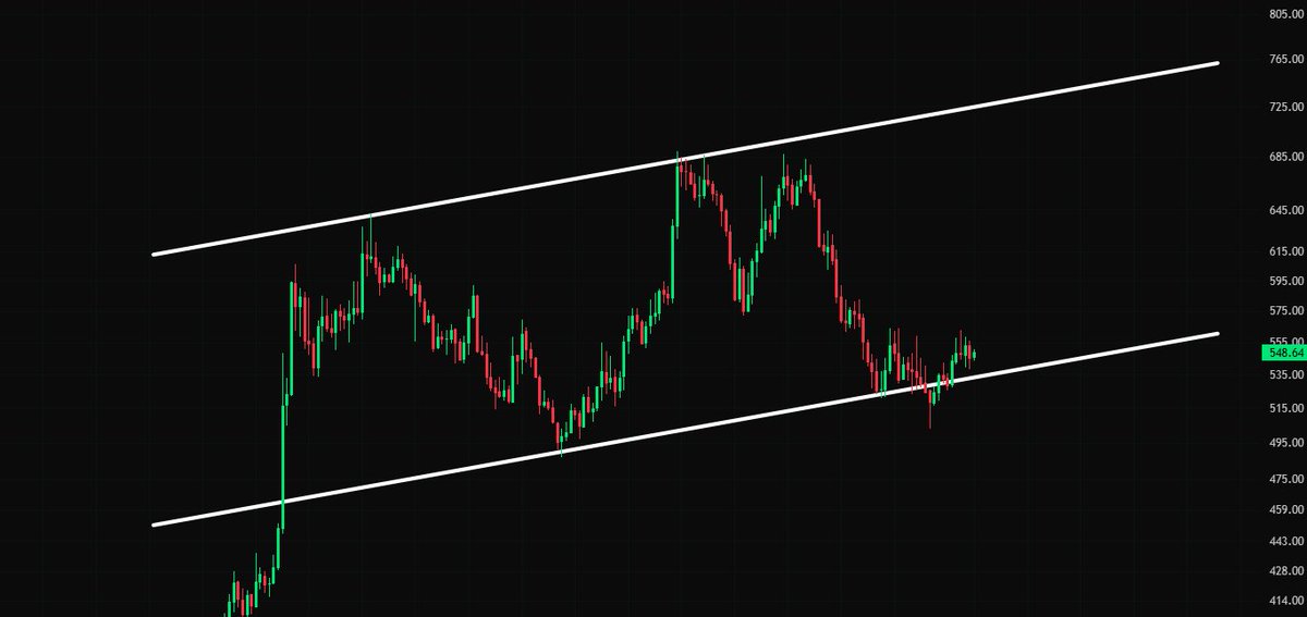 cryptojack's tweet photo. Is $ZEC getting ready for a pump? https://t.co/pGCOEHID72