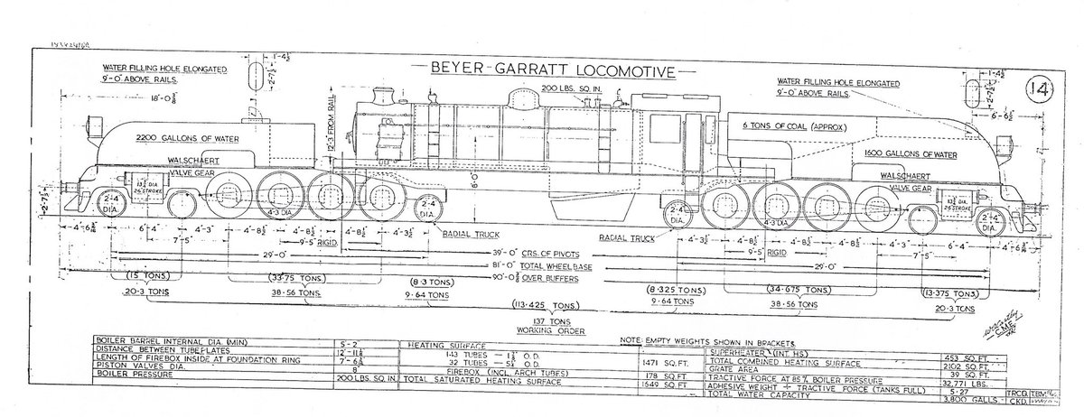 TEGPictures's tweet photo. Queensland Railways Beyer Garratt technical drawing for anyone who would be interested in using this big 3’6 beast https://t.co/H2wvG0UBH5