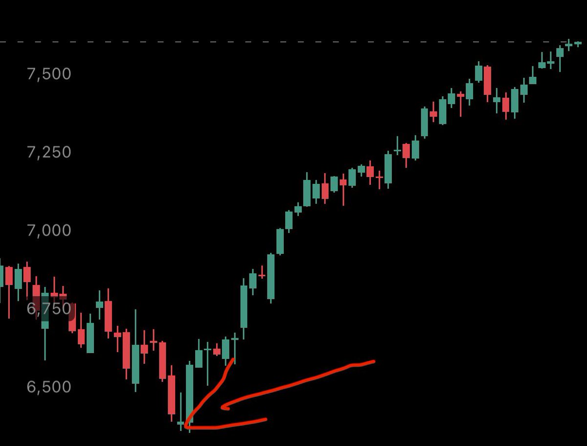 BenzStanzie's tweet photo. $ES is now 1200 points higher.. generational wealth could have been made by staying calm. https://t.co/TAUR1gM3Kw