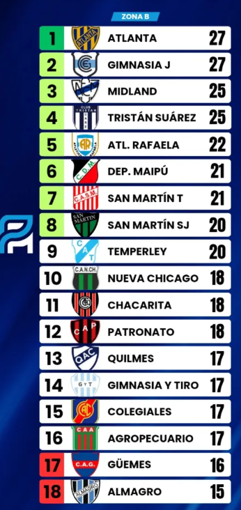 andibiondo's tweet photo. 7 partidos pasaron entre una foto y la otra. Ni 2 meses. https://t.co/ivP2D0alK5