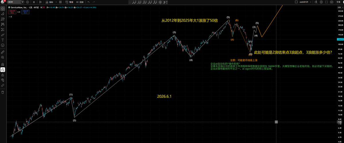TopTraderone's tweet photo. NOW https://t.co/NUdqrjw9jy