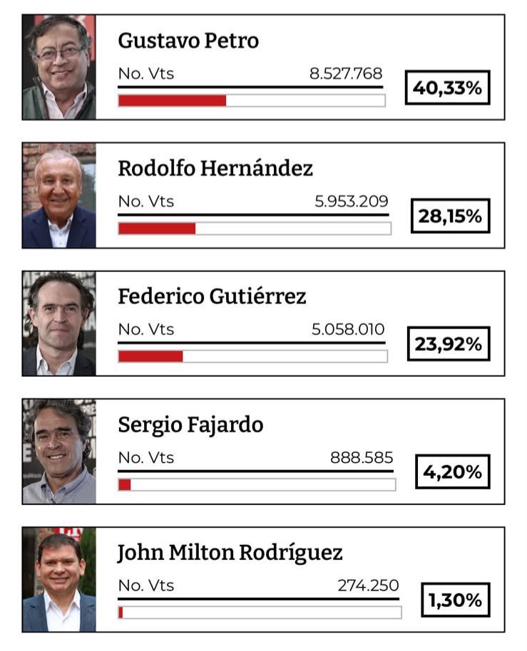 Daniel Rojas Medellin tweet media