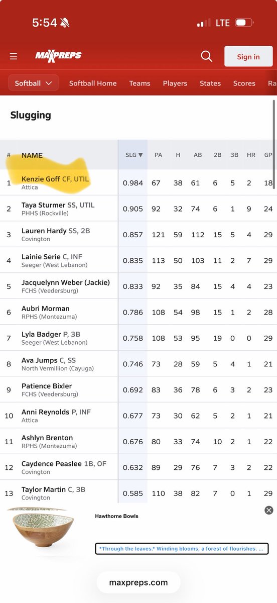 Kenzie Goff tweet media