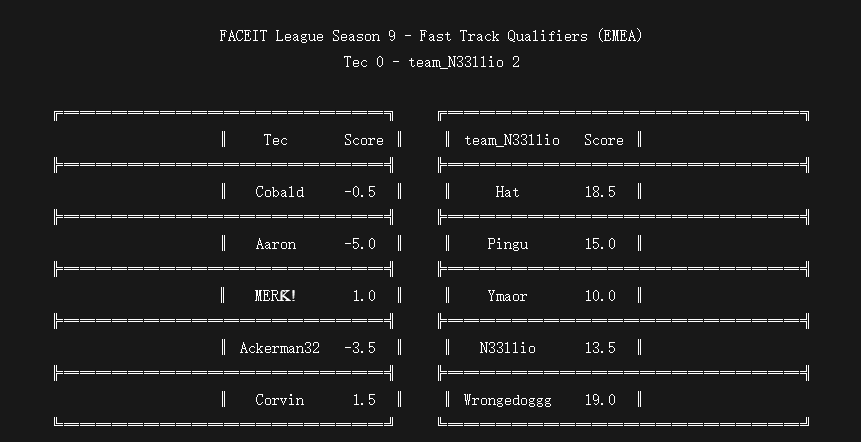 wrongedoggOw's tweet photo. 6-2 no.11 in fast track
incredible team communication with some talents who knew each other 4 hours before the game.
unforgettable experience and beyond expectations result.
LOVE MY TEAMMATES
@DeceitfalHat 
@Pingufps 
@vlrr_7 
@N33llio https://t.co/eSSJ5hv2rC