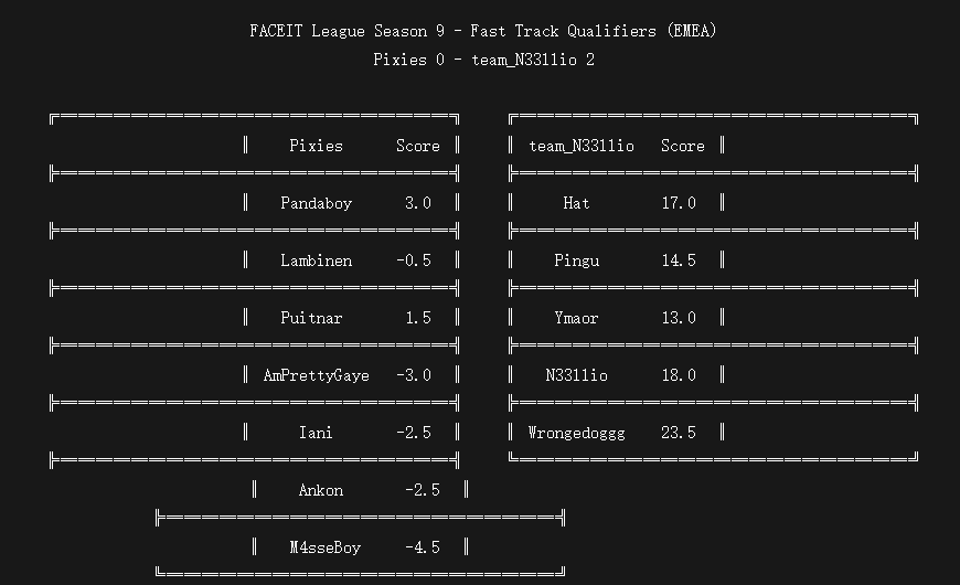 wrongedoggOw's tweet photo. 6-2 no.11 in fast track
incredible team communication with some talents who knew each other 4 hours before the game.
unforgettable experience and beyond expectations result.
LOVE MY TEAMMATES
@DeceitfalHat 
@Pingufps 
@vlrr_7 
@N33llio https://t.co/eSSJ5hv2rC