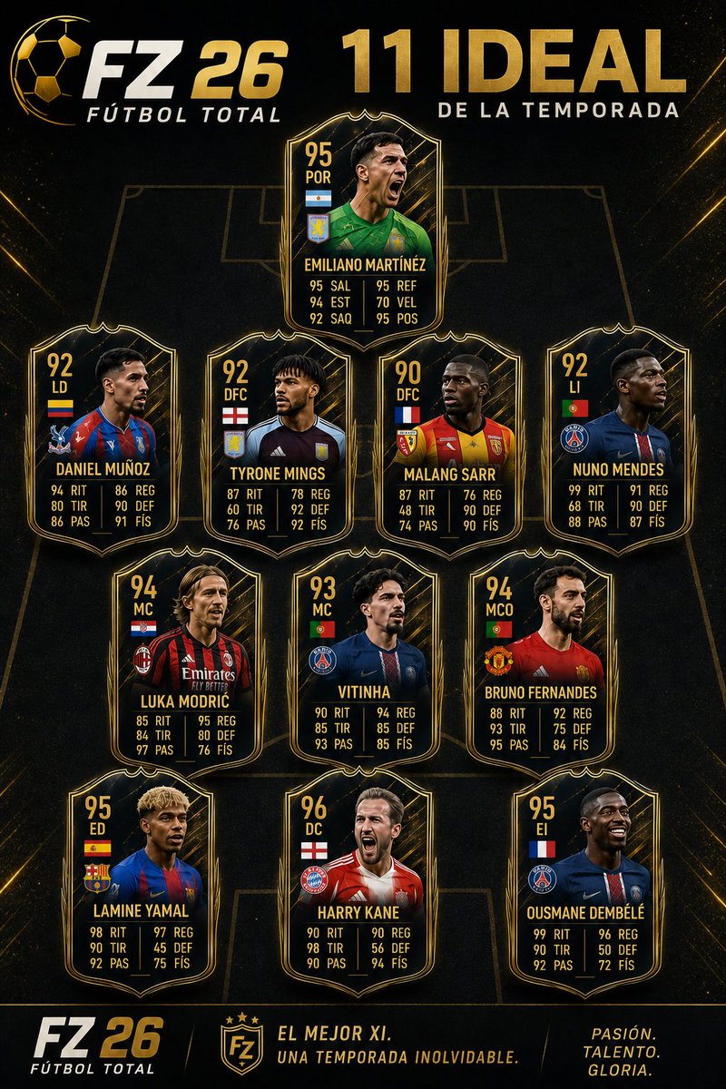 EGMB10's tweet photo. 🏆 Ya está listo mi 11 Ideal de la Temporada en FZ 26.

Martínez;
Muñoz, Mings, Sarr, Nuno Mendes;

Modrić;

Vitinha, Bruno Fernandes;

Lamine Yamal, Kane, Dembélé.

🤔 ¿A quién sacarías y quién falta en este equipo? https://t.co/nJiKD2P2C1