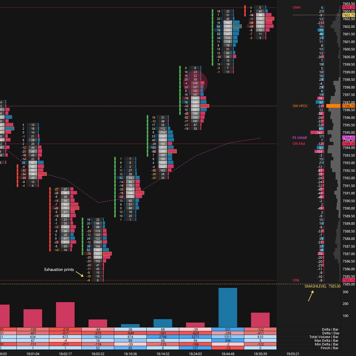smashelito's tweet photo. Quick dip into the 85s and reversal.

$ES https://t.co/gu3hFg3L7S