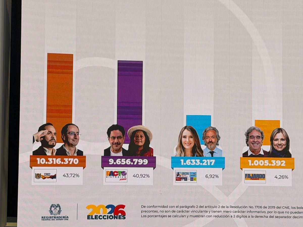 Alejandro Moreno tweet media