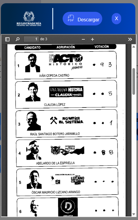 EIidarknessii's tweet photo. me pueden explicar esto ? #votaciones #ColombiaMásGrande @Registraduria @petrogustavo @IvanCepedaCast https://t.co/VLVUFg1BCs