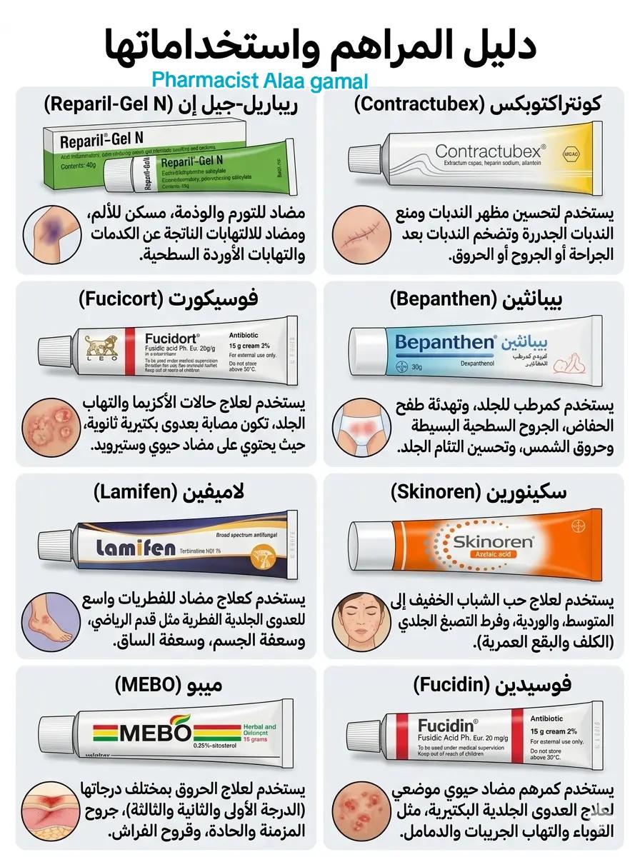 mm36996's tweet photo. دليل المراهم واستخداماتها ،، احفظوها عندكم 👍💯" https://t.co/KMQ2U7WR46