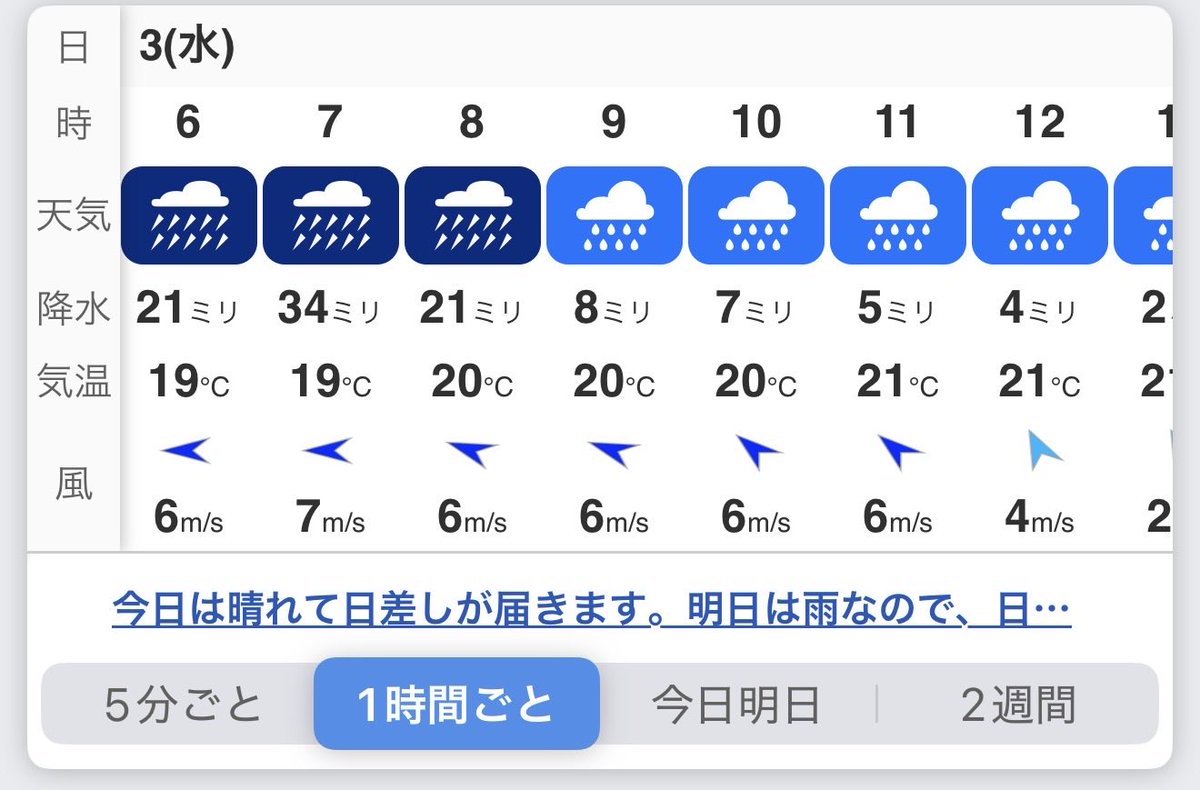 sorane_rm's tweet photo. 暑い！暑すぎる！
水曜は通勤時間帯の雨やばそうだし
6月は祝日ないし
くぅ〜〜〜 https://t.co/x1DuWuFE3K