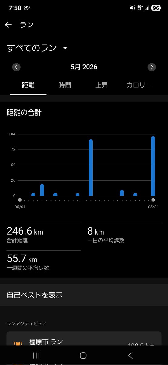 berinehitoo's tweet photo. 79.7。今日計っても意味なさそうだったので大会直前の値。こんなもんかなという感じ。8末までに各月3-3-2kg減らして仕上がりたい。
R246km
B43.1km
S3055m
GW明けからレストに追われてた気がするが、館山をエンジョイにしてランに全振りしたのは結果的には良かった。 https://t.co/XibFuXJZ50