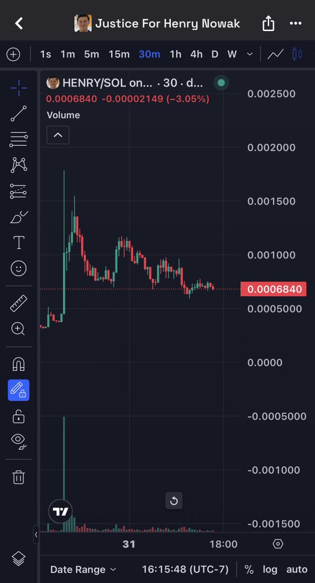 Gremlin Gains 📈 tweet media