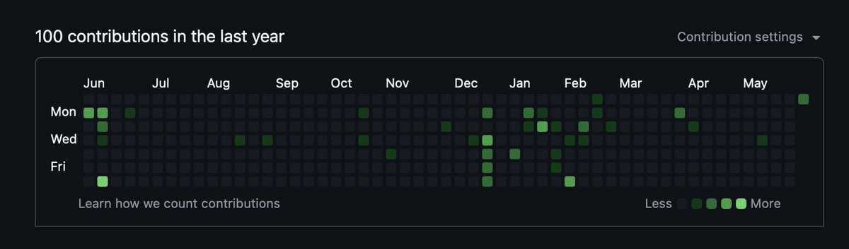 cprkrn's tweet photo. Claude stars > Github stars https://t.co/tRybe1cwsR