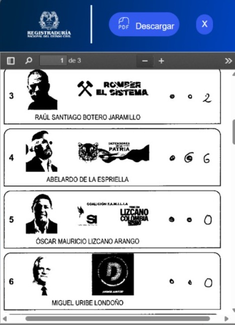 kellrubio's tweet photo. Los perros *ca*tre h**p de la registraduría son el mal de este país a lo bien 💔🇨🇴 #votaciones https://t.co/iDchYZFKIJ