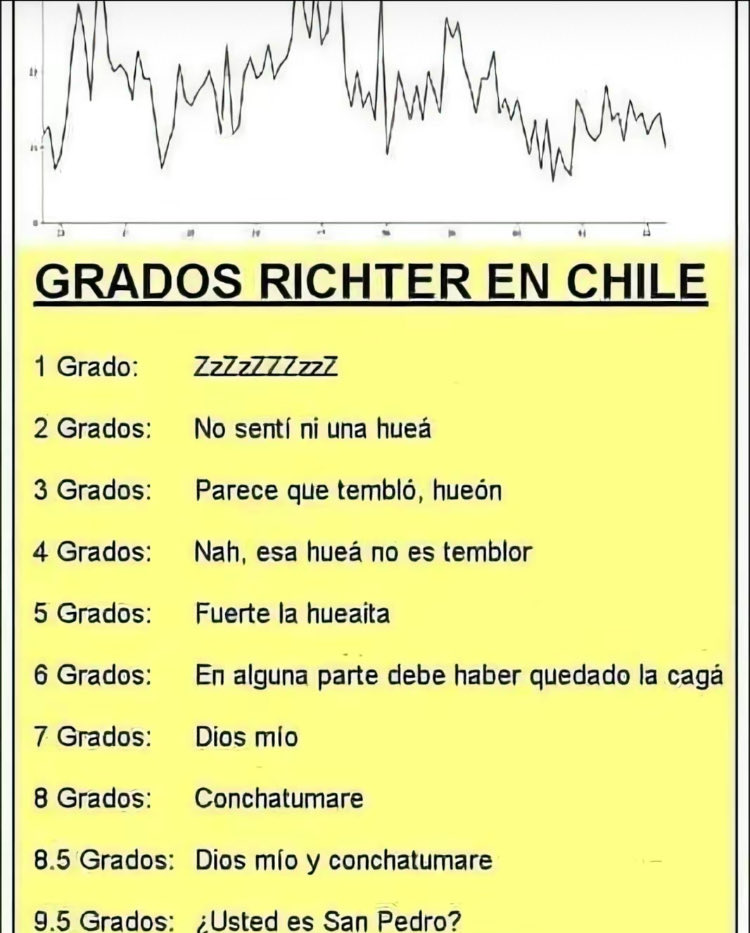 JUANITACHILENA's tweet photo. #temblor  #Terremoto  #Sismo https://t.co/pF57h1bVea