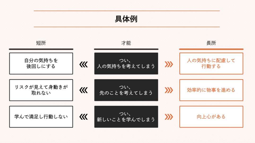 堤達也 | 40歳から自己理解コーチ tweet media