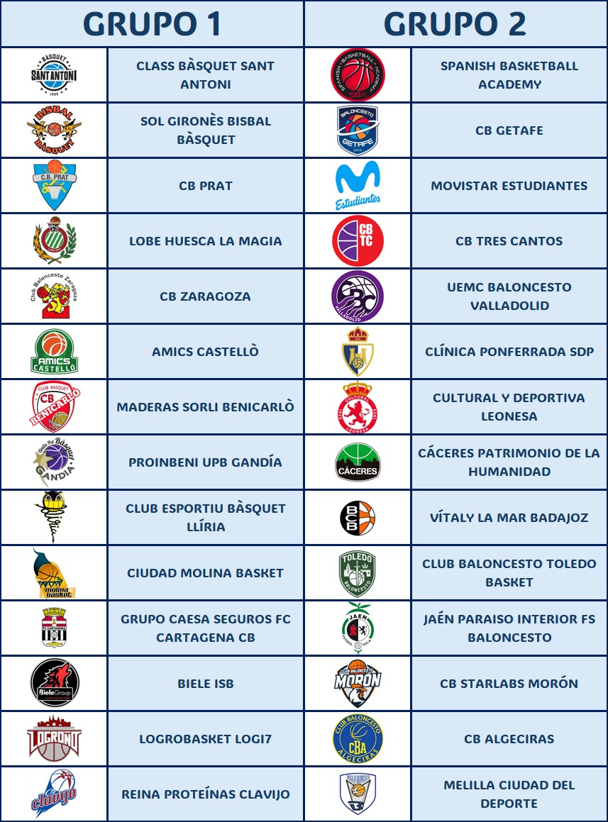Kamicaceres2_0's tweet photo. @BasketSocutRG9 Desde Cáceres queremos dar nuestra versión, para que la Federación la tenga en cuenta, de como podría quedar la temporada 26/27 en Segunda FEB, siempre que se inscriban todos los equipos que actualmente estan en ella y los que han ascendido de categoría. https://t.co/QhlTQAVFha