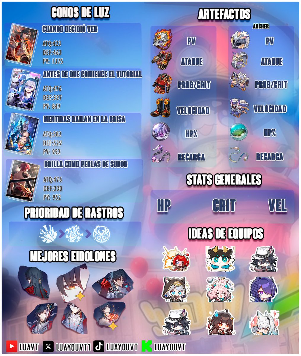LuaYouVT1's tweet photo. ¡GUÍA VISUAL DE #MORTENAXBLADE! ⚔️🩸

#HonkaiStarRail Les preparé esta tarjeta completa con todo lo que necesitan: mejores artefactos, conos de luz y los stats que debes buscar. 📊✨

¡Compártelo con tu amigo el que todavía no sabe equiparlo! #LuaVT https://t.co/MJFKNoEc5O