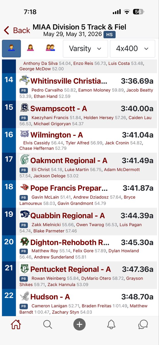 HHSVARTRACK's tweet photo. Division 5 State championships being held at Bridgewater State University day 2.  Boys 4x400m relay Braden Freitas, Cam Lanigan, Zack Styn, Matt Bardnt finished 24th. https://t.co/NCEzTH4pC2