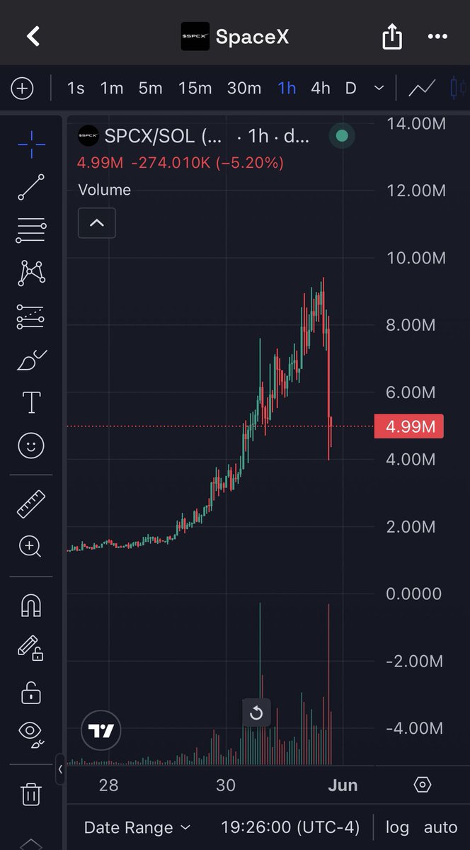 MemeRetire's tweet photo. $SPCX on USDC new ath

"Main runner" nuking 

Imagine if they all rotate to the correct ticker/name 

BhTPX3YwwVff8F16ujjwvD9pqjCM8pa648Bchognpump https://t.co/SEF15HJL96