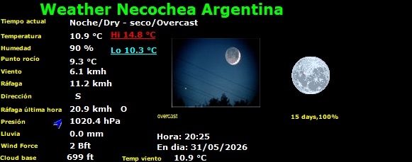 Weather Necochea Argentina tweet media