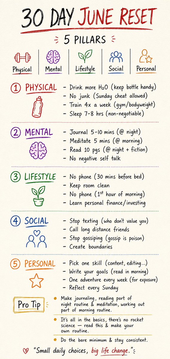 JoeDeeKae's tweet photo. Not even gonna lie, I saw this and thought “yeah yeah another reset thing”… but this one actually made sense.
It’s literally just basics done right for 30 days.
Might actually try it this time 👀

#Reset #NewRoutine #Consistency #BetterDays #SmallSteps #DailyWins #NewMonth https://t.co/Otsg4mqIBc