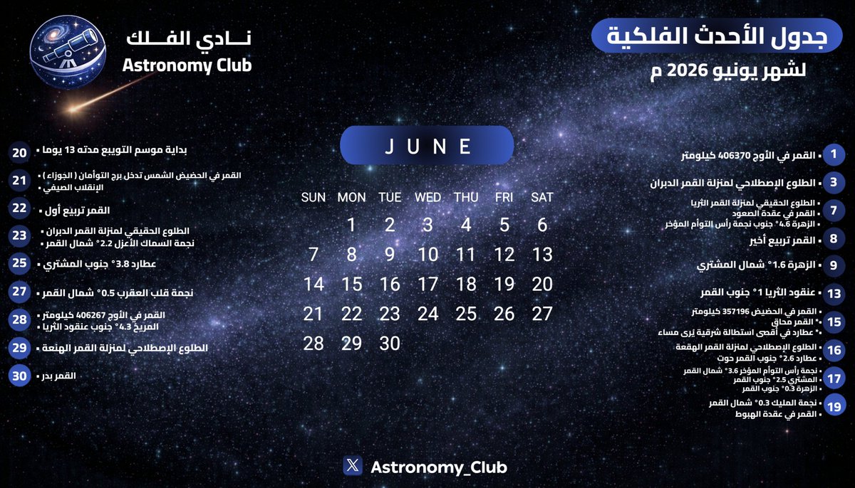 AstronomyClubs's tweet photo. أهم الأحداث الفلكية لشهر يونيو 2026 م مشاهدة ممتعة..  🌘💫🌎🌕☀️🪐🔭

#الأحداث_الفلكية_يونيو
#نادي_الفلك https://t.co/D7Slk6K2t8