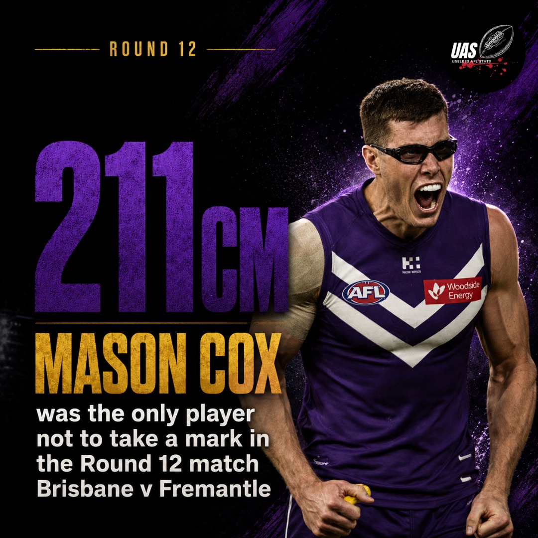 UselessStatsAFL's tweet photo. Mason Cox was the only player in the Round 12 match Brisbane v Fremantle to not take a grab at the Gabba.

Whilst this may surprise people that the biggest player on the ground couldn't manage a mark whilst even pipsqueaks like Dudley did it, this is actually not that uncommon. https://t.co/oHQ9MZ7iTW