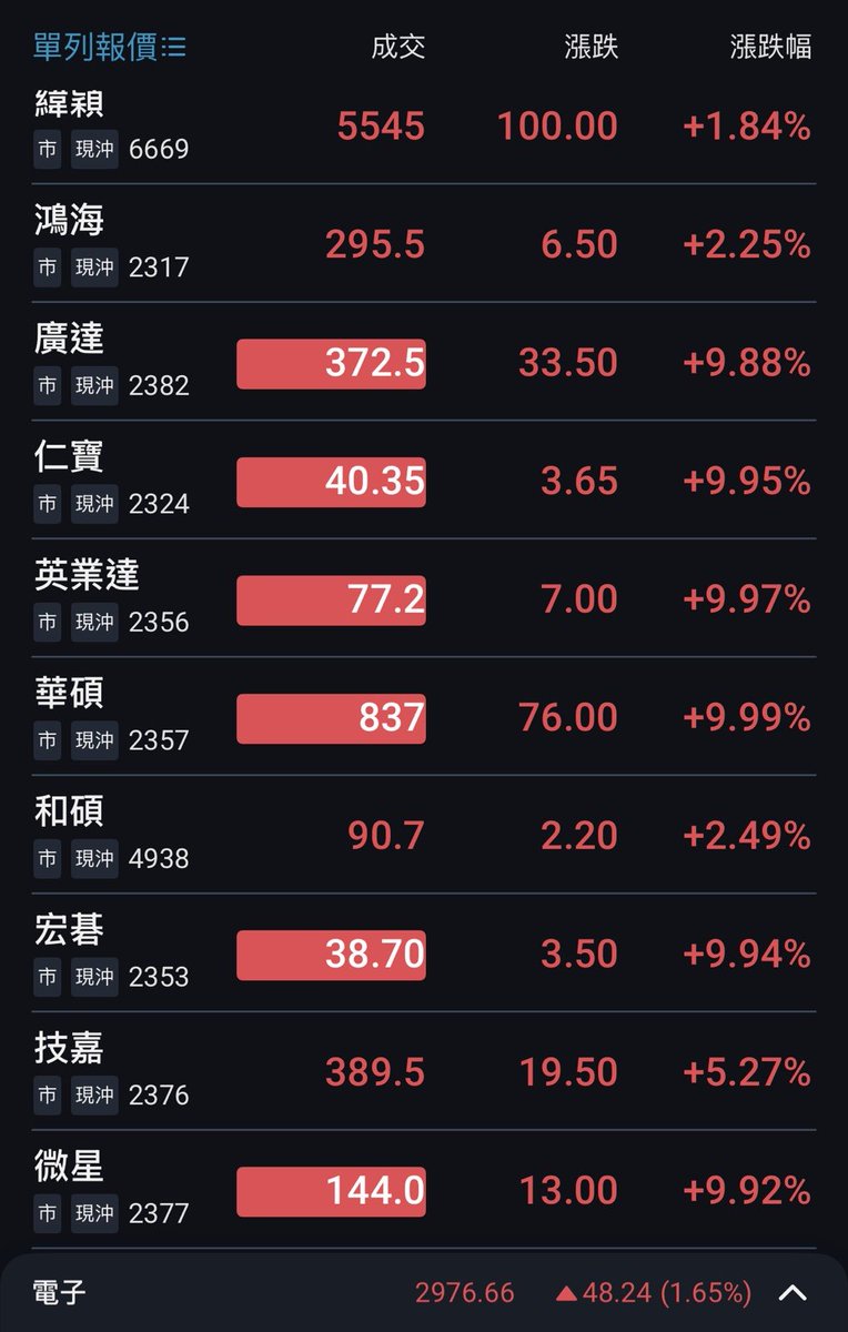 zmx's tweet photo. N1X 投影片一上 https://t.co/W6qgnM4AjJ