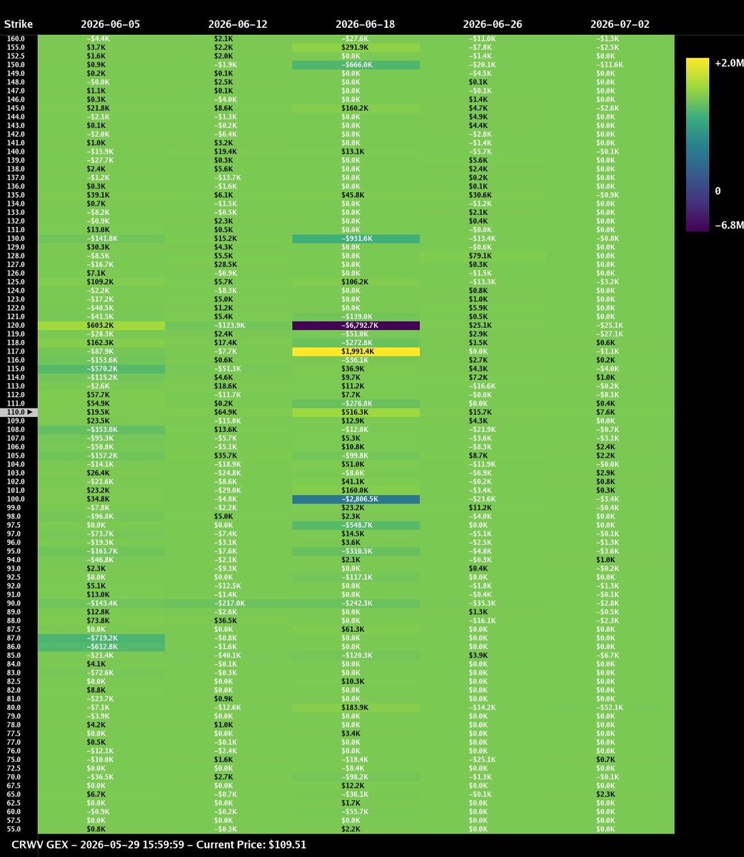 MarkThomasJD's tweet photo. Clean map on $CRWV 

This week is going to be 🔥 https://t.co/HUlFelUpCq