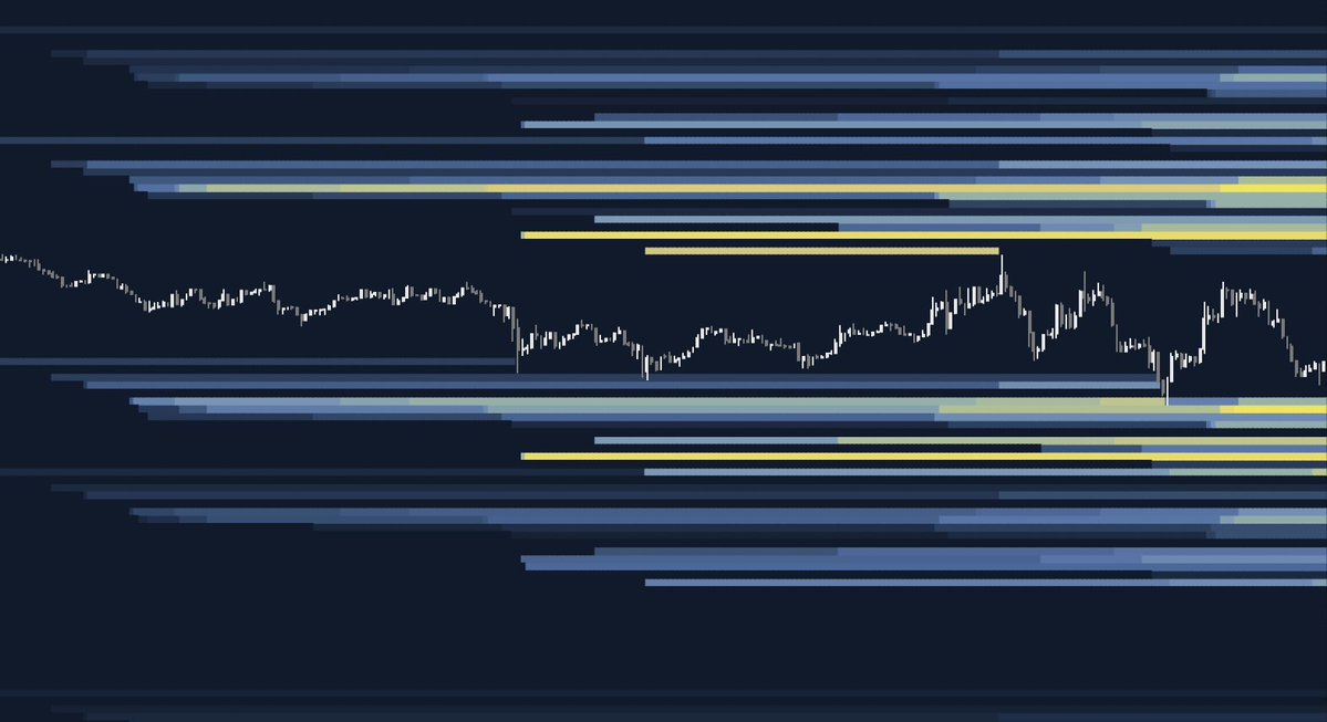 0xRikk's tweet photo. Cara gw baca heatmap 

gw ambil contoh pakai coinglass aja, Harusnya pakai sierrachart gw mager buka.

semisal liq di ambil di suatu area dan ada liq baru berarti price di area situ bakal di protect

contoh 

liq bawah di ambil dan ada liq baru tercipta itu artinya protect price di area situ berarti potensi kuat harga bakal naik dan sebaliknya

dah gitu simpel