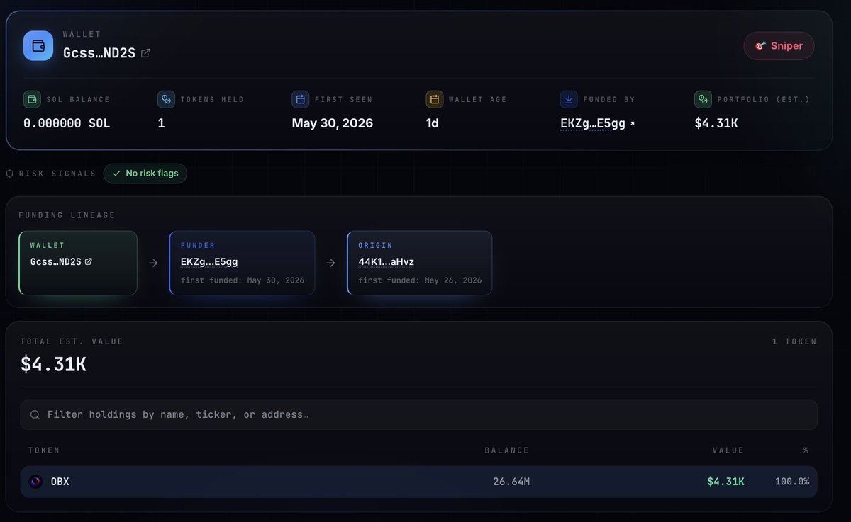 SplashSignal's tweet photo. Splash Signal X-Ray Update💧

We have been shipping a steady stream of upgrades to the X-Ray tools, with one goal driving all of it: data you can rely on. Every number in Token X-Ray and Wallet X-Ray should line up with what you would find on DexScreener, RugCheck, or the chain itself, and we went through them carefully to make sure it does.

Token X-Ray is sharper across the board. Holder concentration now reflects actual people, since pools and protocol accounts are filtered out cleanly, and funding traces show you where a holder's SOL came from, including when several wallets point back to the same source. Wallet X-Ray took the biggest leap: the portfolio, PnL, and recent activity all load smoothly now, the profit and loss numbers were rebuilt and independently checked against the chain (win rate included), you can search and filter any wallet's holdings instantly, and the whole tool got a fresh design with real color and depth.

In short, the X-Rays are faster, cleaner, and more accurate than ever.