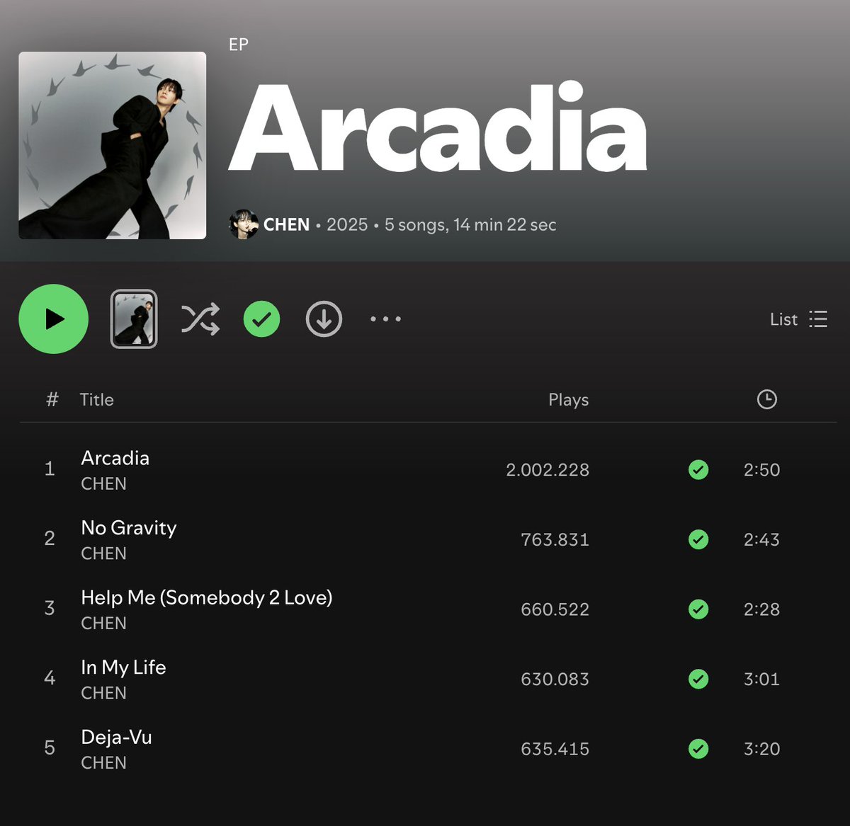 ForChenUnion's tweet photo. CHEN - Arcadia has reached over 2 million streams on Spotify 🥳🥳

Let's keep it up!
🔗https://t.co/DGgzT69itN 

#Arcadia focused playlist
⏯️https://t.co/tCDHI0tGoK

Listen on Stationhead on-air 24/7
🔗https://t.co/VdtTIxIHPB https://t.co/SzB1hgGI5M