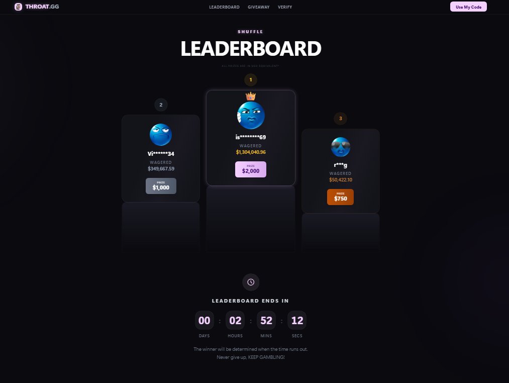 Throat_YT's tweet photo. My $5000 leaderboard with @shufflecom ends in 3 hours. fresh one starts then as well just use code THROAT https://t.co/ER7VPQipaW

$100 Giveaway
✅Follow
✅Like &amp; Retweet 
✅ Put Shuffle user name below https://t.co/yXr9cYAxd6