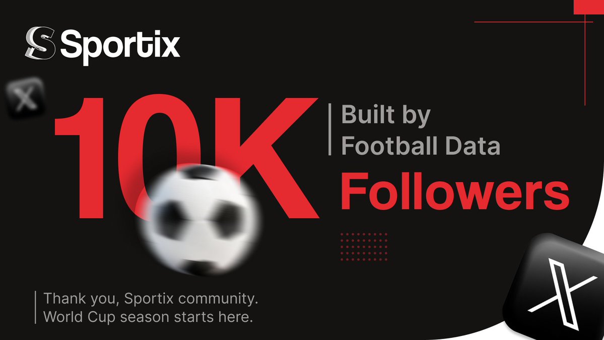 SportixAI's tweet photo. 🥳10K followers. Not bad for a team obsessed with football data. ⚽️📊

Thank you, Sportix community.

🏆Now let’s get ready for World Cup season. https://t.co/j7wCoKerCO