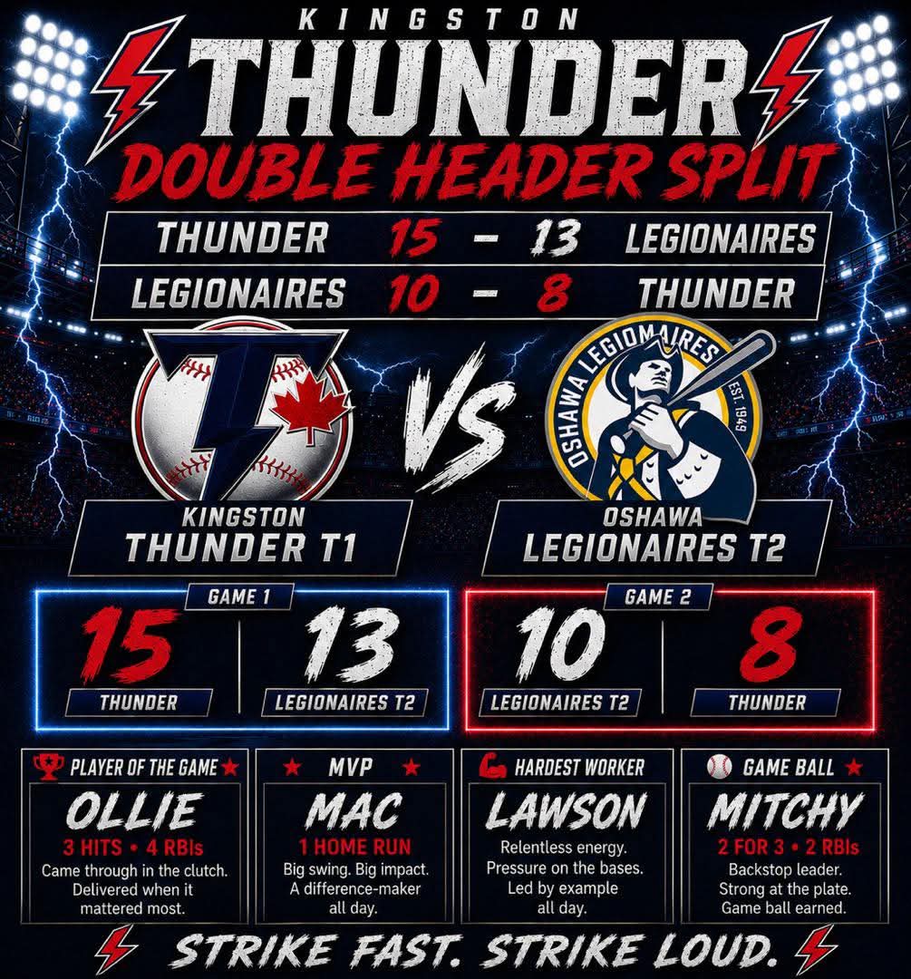 Kingston Thunder (@KingstonThunder) / Posts / X