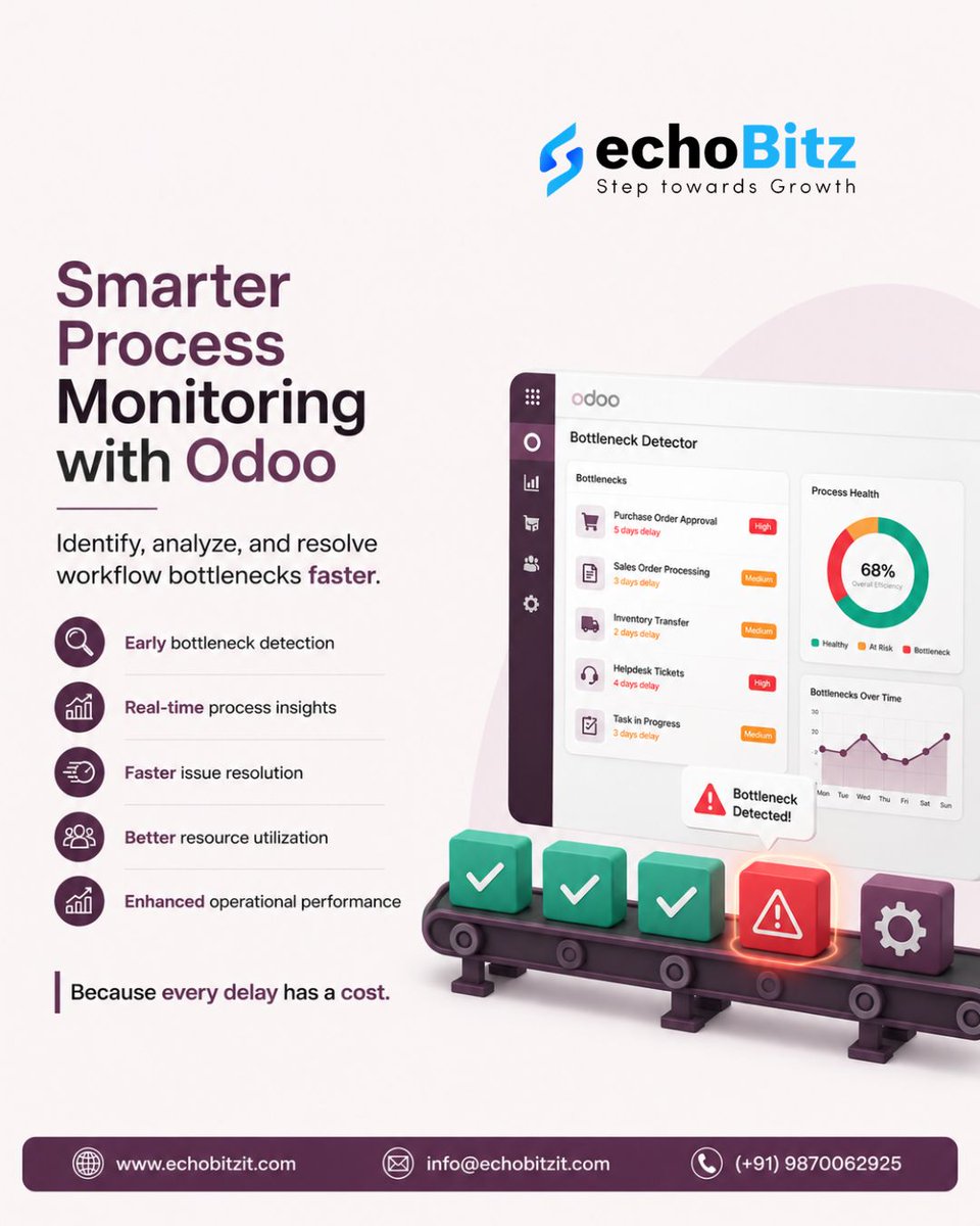 echoBitzIT's tweet photo. Delays slow growth.

Odoo Bottleneck Detector helps identify workflow bottlenecks in real time for smoother operations.

✅ Early detection
✅ Real-time insights
✅ Faster resolution

https://t.co/E9hBU1ElYG

#Odoo #ERP #Automation #Productivity https://t.co/XgaXWO6sSE