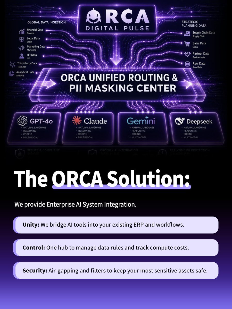 Orca Digital Pulse (@OrcaDigi_) / Posts / X