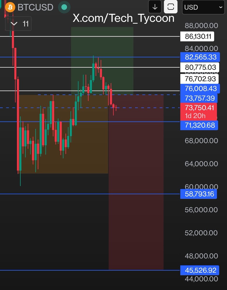 Tech_Tycoon's tweet photo. Don't say you weren't warned #BTC https://t.co/2UPvlmLCr8